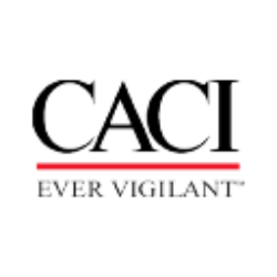 CACI INTERNATIONAL CLA Share Price